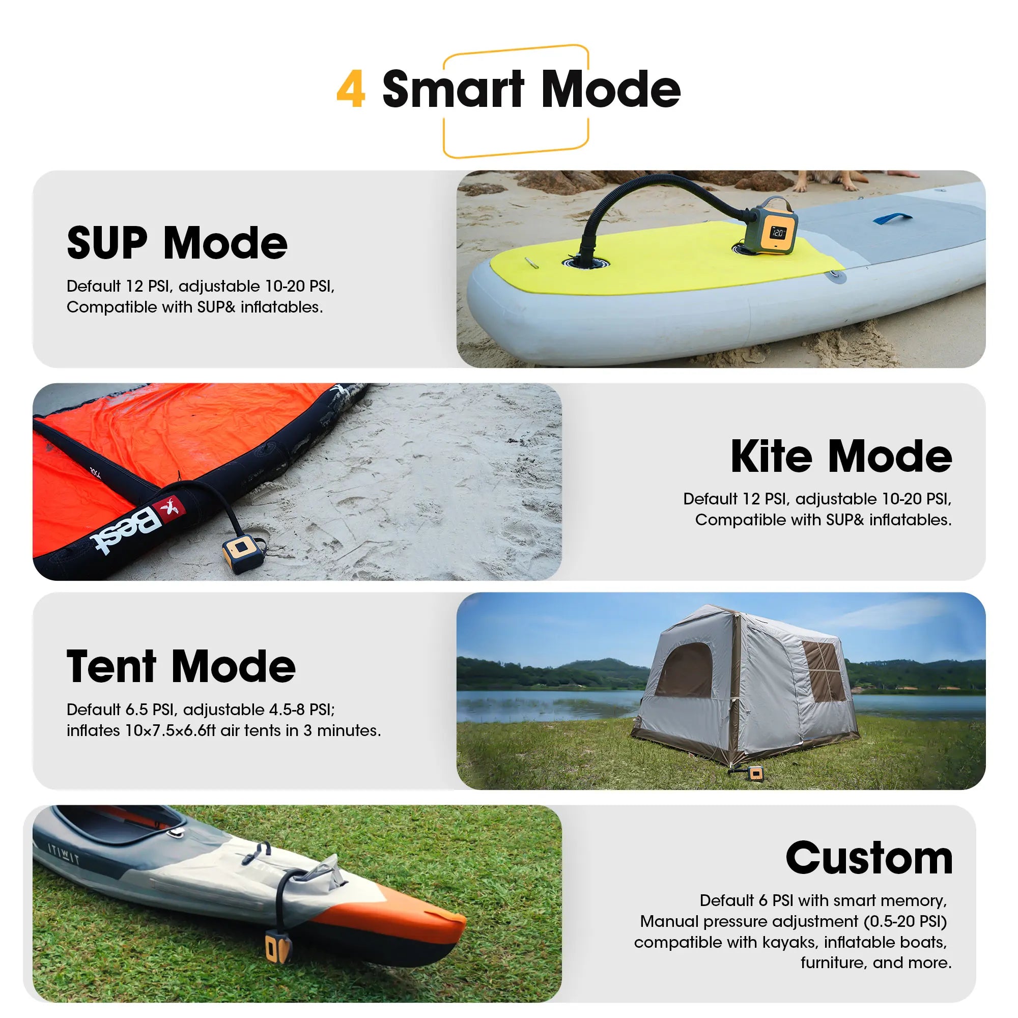 Electric SUP Pump 20PSI Portable Compressor for Paddle Boards & Kayaks