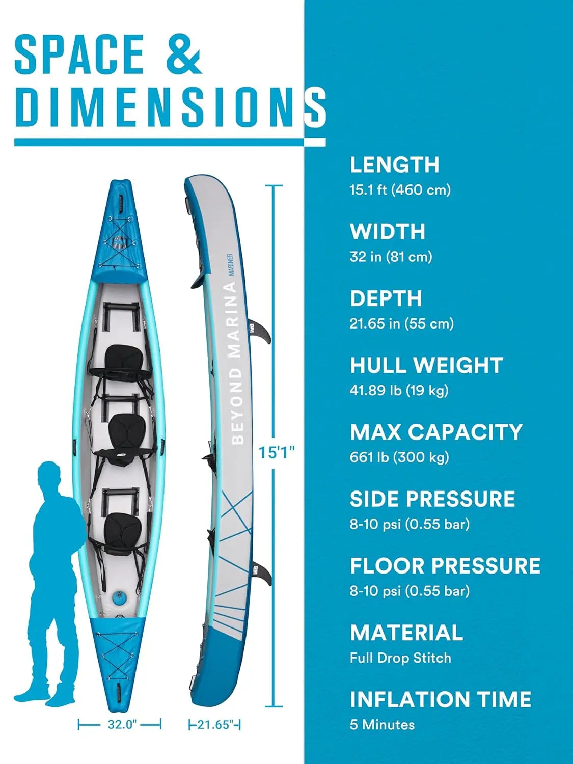 3-Person Inflatable Kayak - Full Drop Stitch Portable Touring Boat
